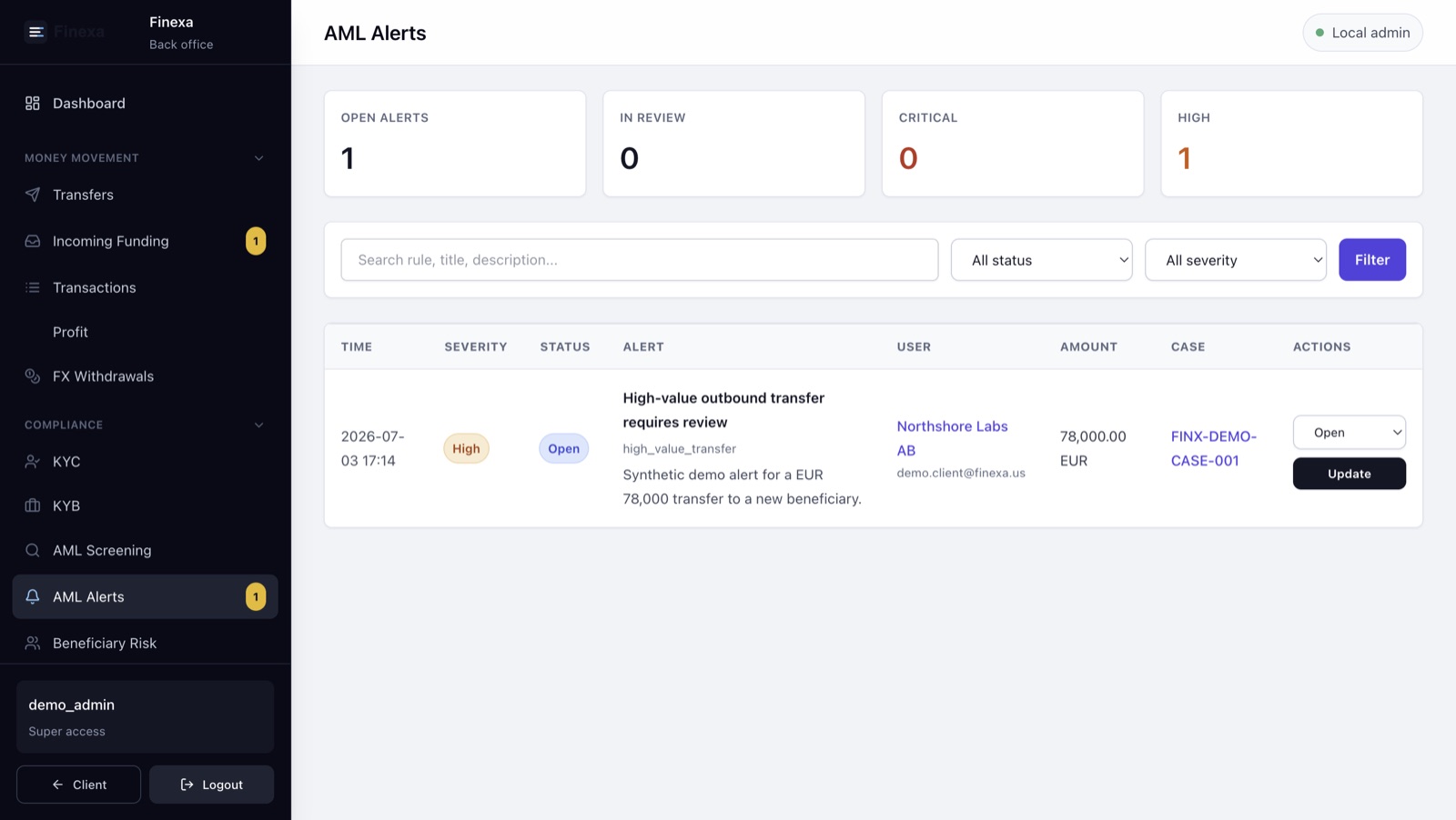 Finexa AML alerts workspace showing a high-value outbound transfer alert