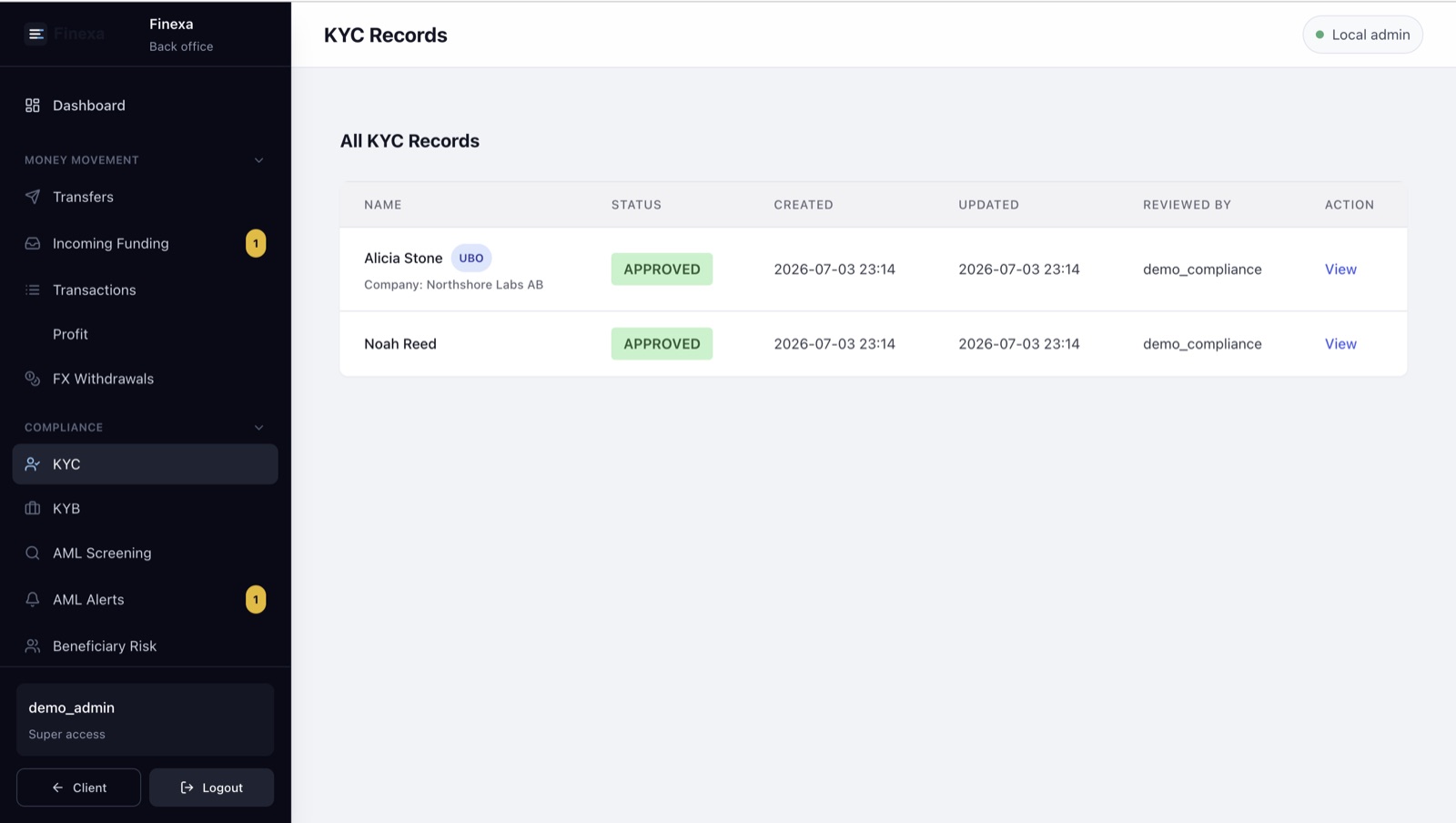 Finexa KYC records table with approved individual and UBO reviews